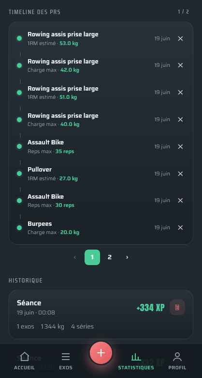Timeline des PRs